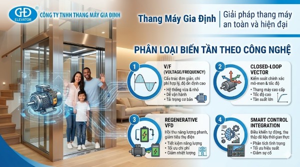 Biến tần thang máy được phân loại theo công nghệ