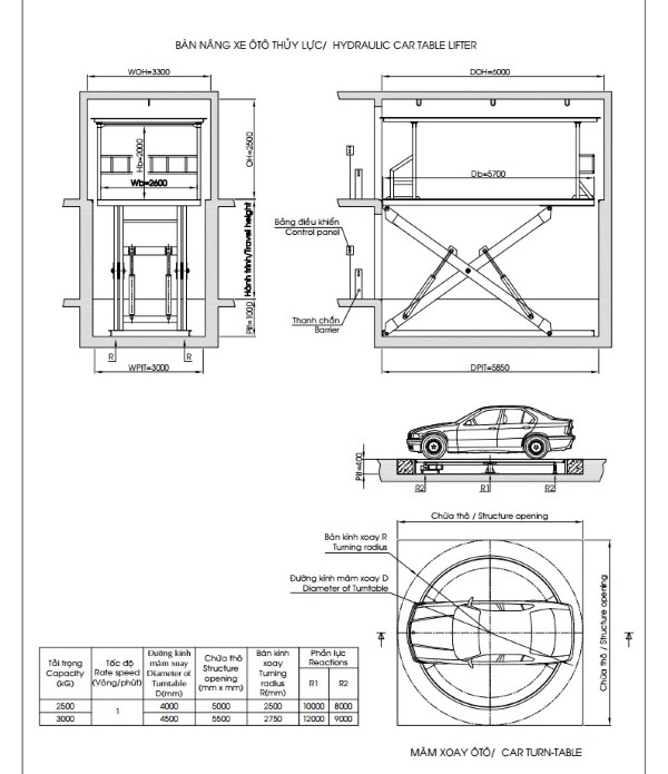 Kích thướng thang máy tải ô tô cơ bản hiện nay