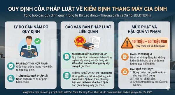 Quy định của pháp luật về kiểm định thang máy gia đình