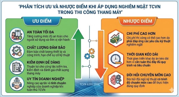 Ưu và nhược điểm khi áp dụng TCVN trong thi công