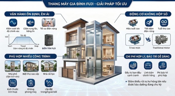 4 lý do thang máy gia đình Fuji được nhiều người tiêu dùng ưu tiên lựa chọn