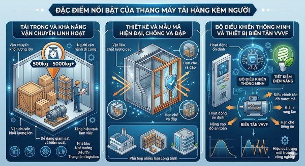 Thang máy tải hàng kèm người đi với nhiều đặc điểm nổi bật