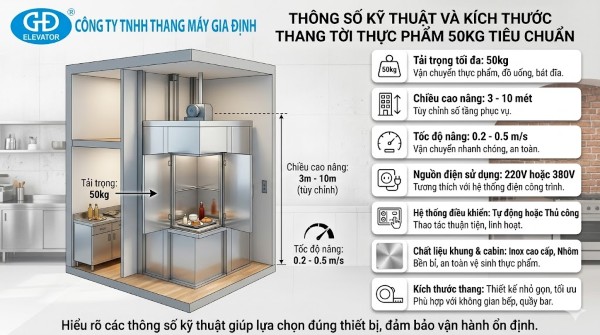 Thông số kỹ thuật và kích thước thang tời thực phẩm 50kg tiêu chuẩn