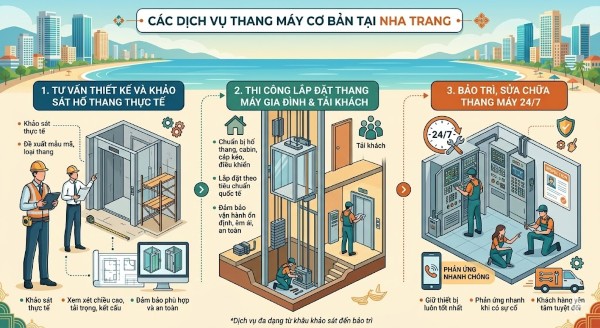 Các dịch vụ thi công - lắp đặt - bảo trì thang máy cơ bản tại Nha Trang