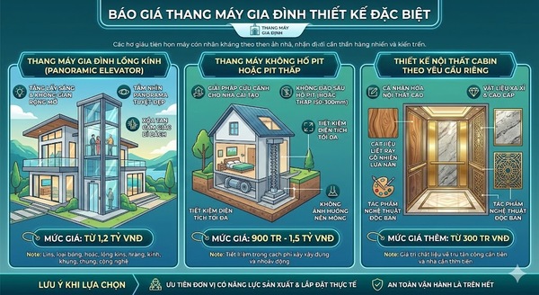 Báo giá thang máy gia đình thiết kế đặc biệt Báo giá thang máy gia đình thiết kế đặc biệt