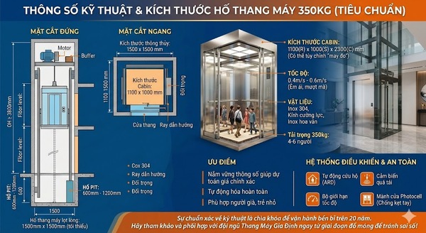 Thông số kỹ thuật và kích thước hố thang 350kg tiêu chuẩn Thông số kỹ thuật và kích thước hố thang 350kg tiêu chuẩn