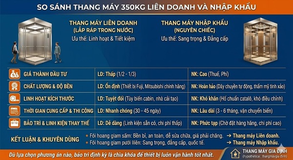 So sánh ưu nhược điểm thang máy 350kg liên doanh và nhập khẩu