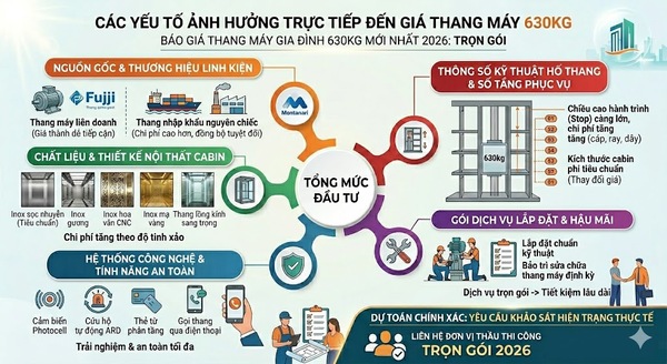 Các yếu tố ảnh hưởng trực tiếp đến giá thang máy 630kg Các yếu tố ảnh hưởng trực tiếp đến giá thang máy 630kg