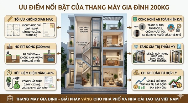 Ưu điểm nổi bật của thang máy gia đình 200kg