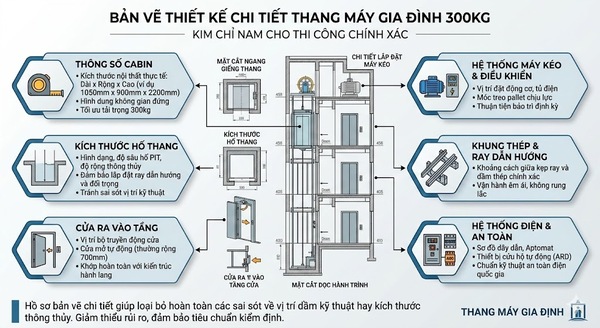 Bản vẽ thiết kế chi tiết thang máy gia đình 300kg Bản vẽ thiết kế chi tiết thang máy gia đình 300kg