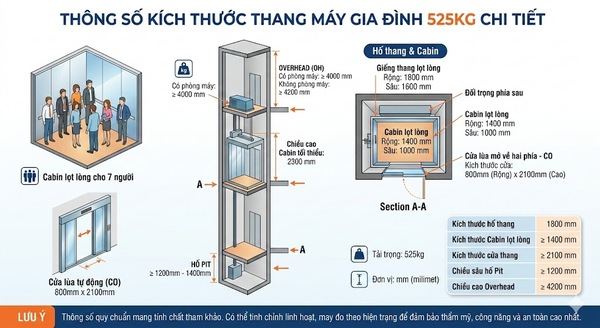 Kích thước thang máy gia đình 525kg Kích thước thang máy gia đình 525kg