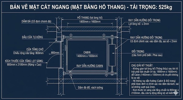 Bản vẽ kỹ thuật và yêu cầu thi công hố thang 525kg Bản vẽ kỹ thuật và yêu cầu thi công hố thang 525kg