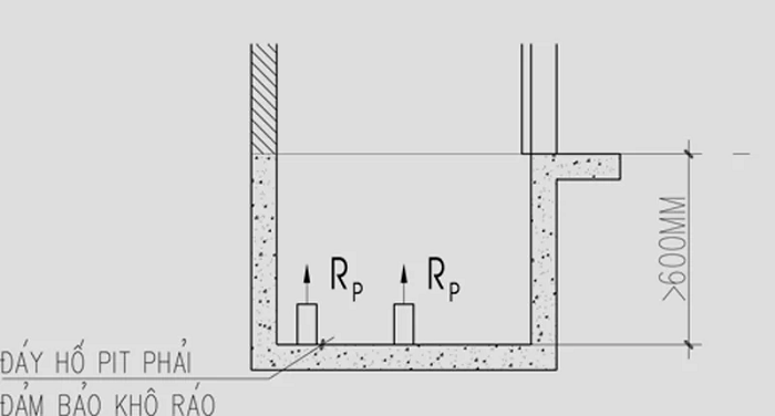 Hố PIT đảm bảo an toàn khi thang di chuyển xuống dưới cùng